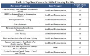 5 – Claim Probe and Educate Review